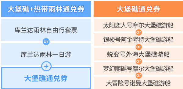 澳大利亚 凯恩斯大堡礁/库兰达雨林通兑券