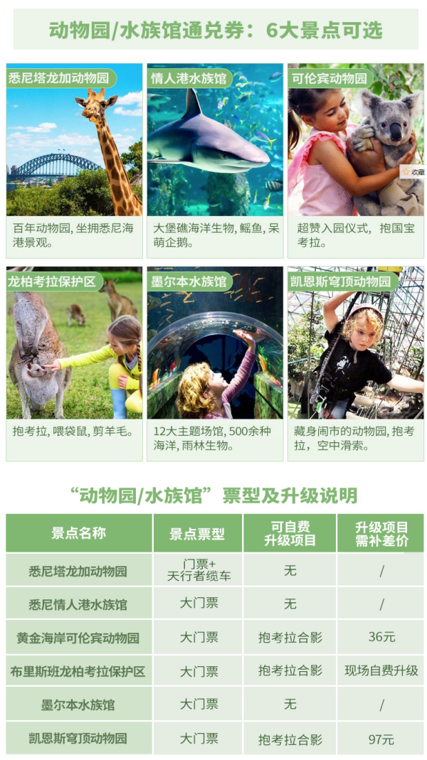 澳大利亚主题门票通兑劵 可选城市地标/萌物/主题乐园套票
