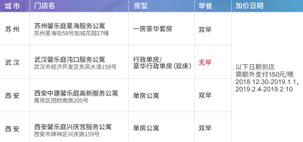 雅诗阁 全国多地16城30店2晚通用房券 可拆分使用