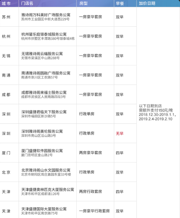 雅诗阁 全国多地16城30店2晚通用房券 可拆分使用