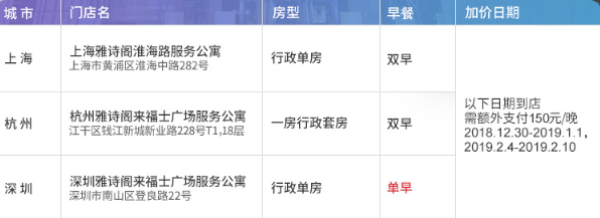 雅诗阁 全国多地16城30店2晚通用房券 可拆分使用
