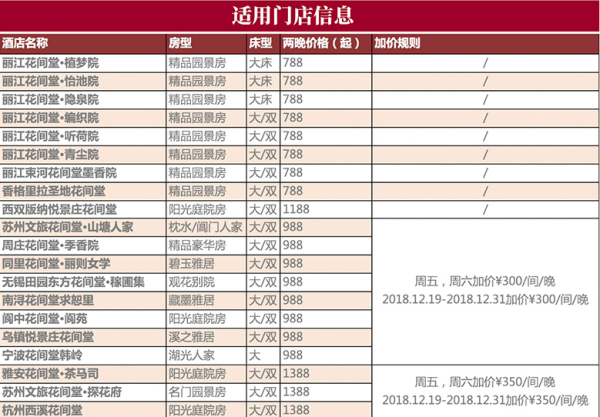 花间堂 全国13城20店通用2晚房券 含早餐+免费minibar