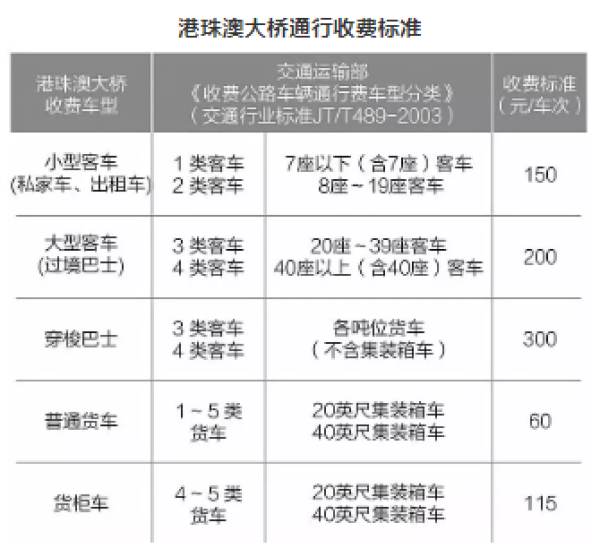 银联云闪付 港珠澳大桥缴费优惠