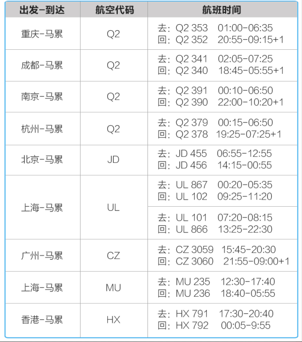 一价全包，亲子优选！全国多地-马尔代夫卡尼岛6天4晚自由行