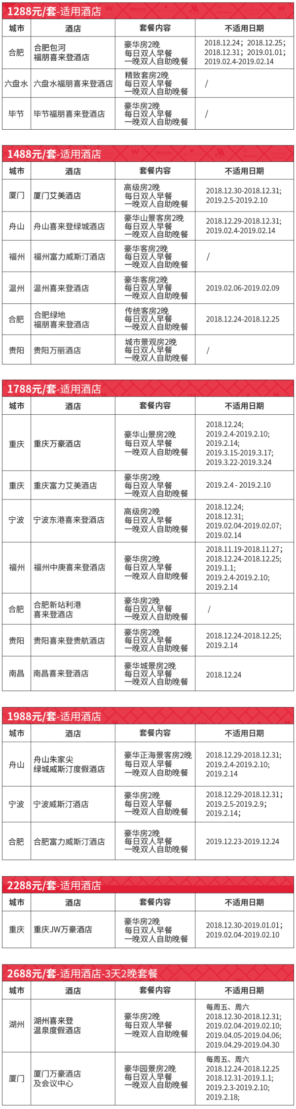 万豪东南区12城22店2晚房券+双人早餐+双人晚餐