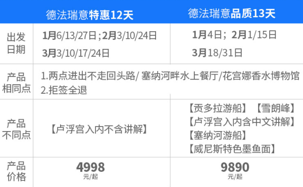 经典欧洲4国游!北京-德法意瑞12-13天跟团游