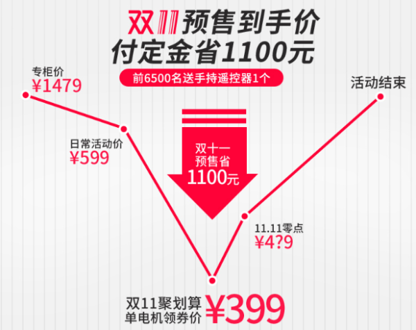 DOOYA 杜亚 甜筒系列智能窗帘电机 天猫精灵定制款