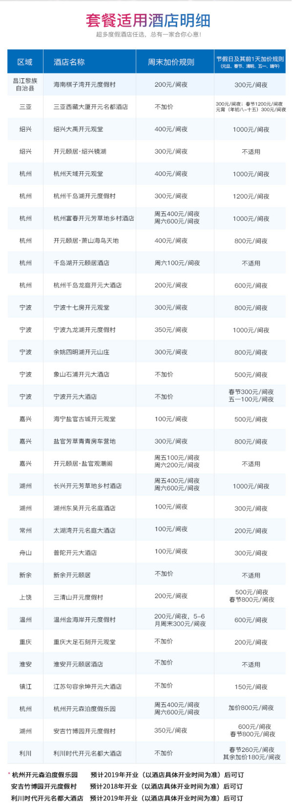 全国16城开元高端度假酒店31店通用2晚房券(含早餐)