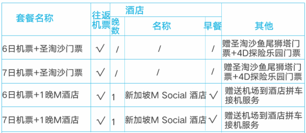 上海-新加坡6-7天往返含税机票+圣淘沙门票/1晚酒店