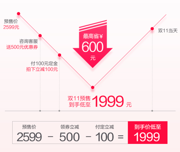 Midea 美的 绅士系列 ET1065SS-80SE 嵌入式 电烤箱