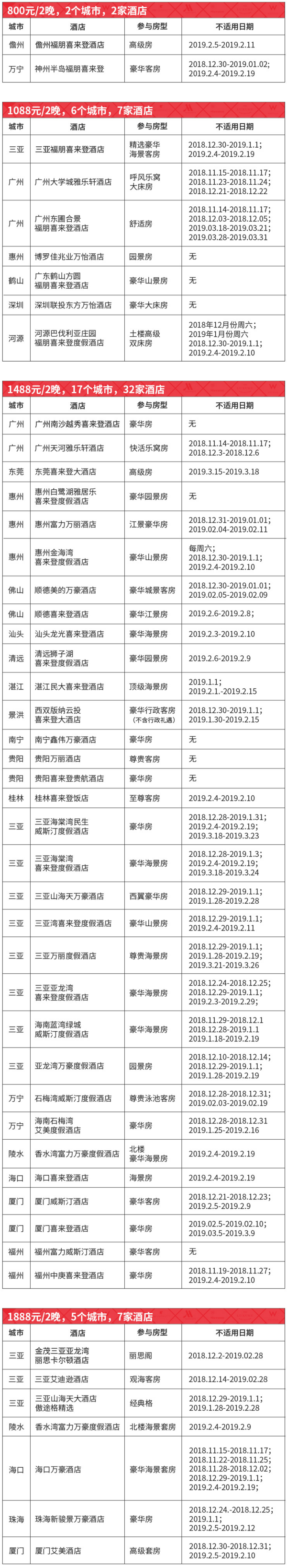 万豪酒店 华南地区22城47店2晚通兑房券 可拆分可连住