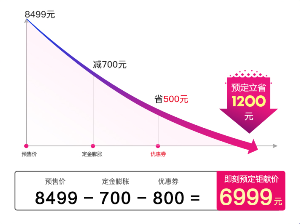 SIEMENS 西门子 CO565AGS0W 36L 嵌入式蒸烤一体机