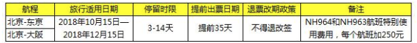 全日空直飞!北京-日本东京/大阪3-14天往返含税机票