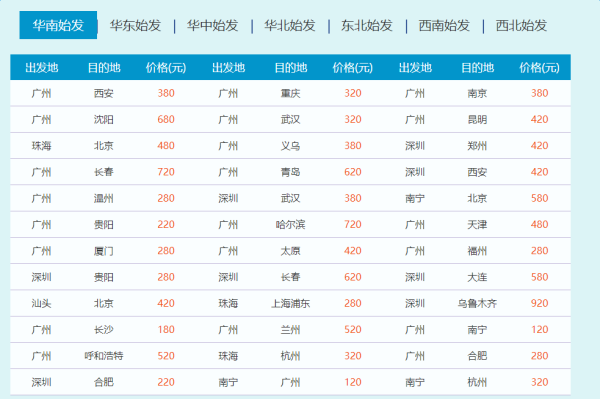 南航会员日三周年全解析!免费送里程+东北旺季促销