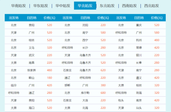 南航会员日三周年全解析!免费送里程+东北旺季促销