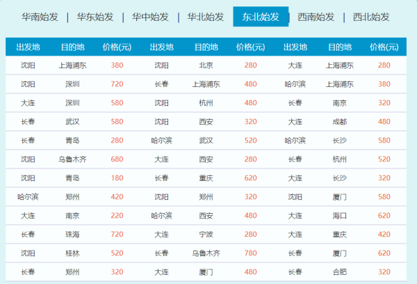 南航会员日三周年全解析!免费送里程+东北旺季促销