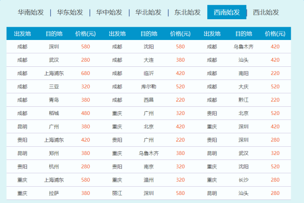 南航会员日三周年全解析!免费送里程+东北旺季促销