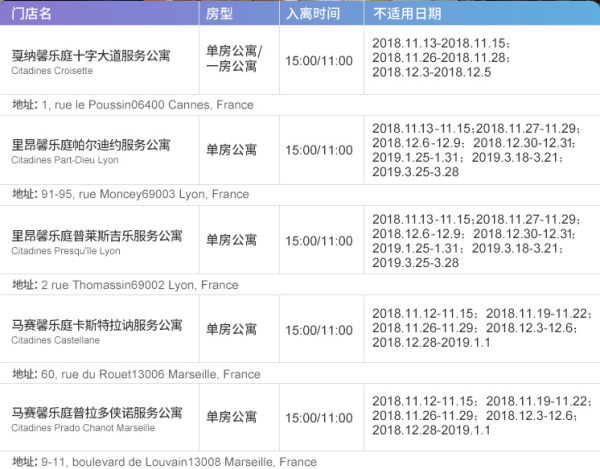 雅诗阁 法国/英国/德国/比利时16店2晚通用房券