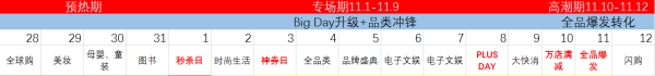 什么值得买 1分钟带你看完 2018年双11