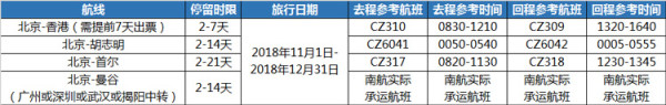 南航直飞!北京-香港/胡志明/首尔/曼谷2-21天往返含税机票