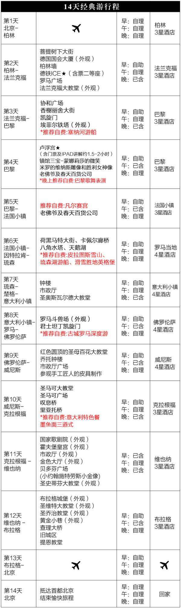可全国联运 北京-德/法/意/瑞/奥等欧洲6/7国14-15天跟团游