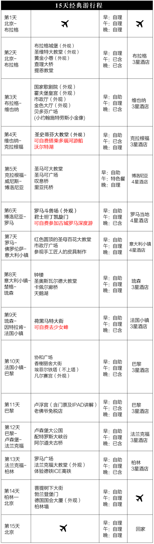 可全国联运 北京-德/法/意/瑞/奥等欧洲6/7国14-15天跟团游