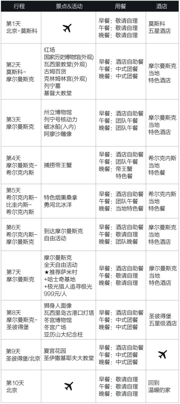 北极圈内连住6晚追极光!北京-俄罗斯摩尔曼斯克+挪威希尔克内斯10天8晚跟团游(全国联运出发)