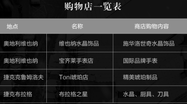 北京-欧洲波兰+捷克+奥地利+匈牙利+斯洛伐克+德国6国11天9晚跟团游