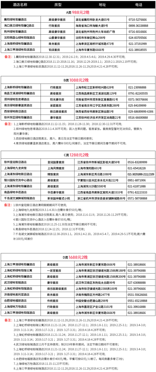 绿地酒店豪华套房2晚 全国15城28店通用(含单早可拆分)