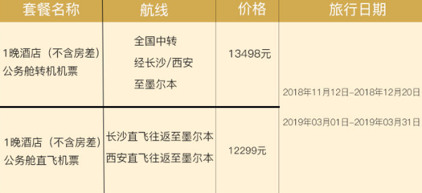 海航公务舱 全国多地-澳大利亚墨尔本往返含税机票+1晚万豪酒店