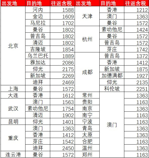 国航大哥双11大促 国际线1k1起！加送龙腾贵宾室