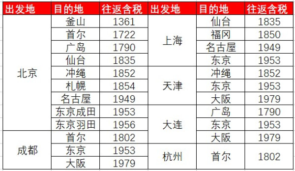 国航大哥双11大促 国际线1k1起！加送龙腾贵宾室