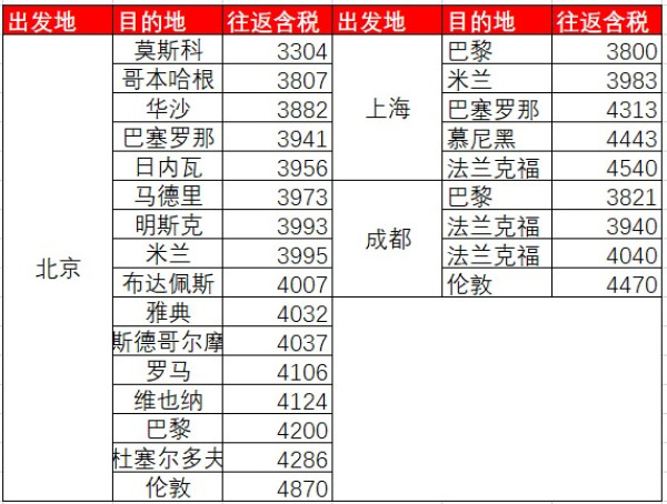 国航大哥双11大促 国际线1k1起！加送龙腾贵宾室