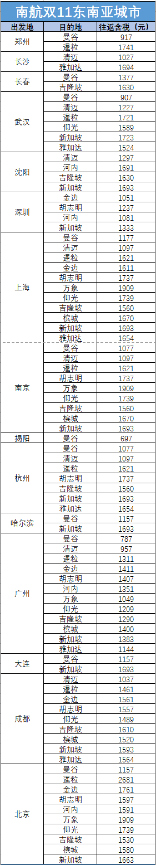 南航双11年度大促！全航线披露！多节假日班期！