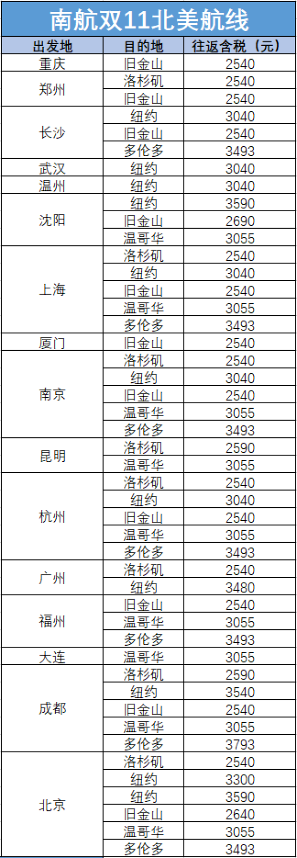 南航双11年度大促！全航线披露！多节假日班期！