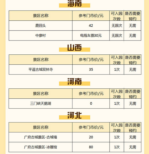 全国多地欢乐谷+麦鲁小城等50个景区通用