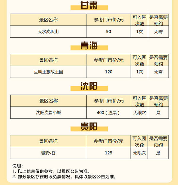 全国多地欢乐谷+麦鲁小城等50个景区通用