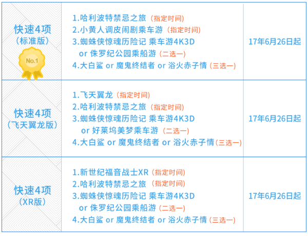 日本大阪环球影城门票+快速票四项