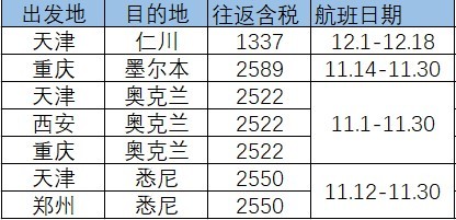 双11大促！海航/首航国际线全线85折，天航含税2K5澳新