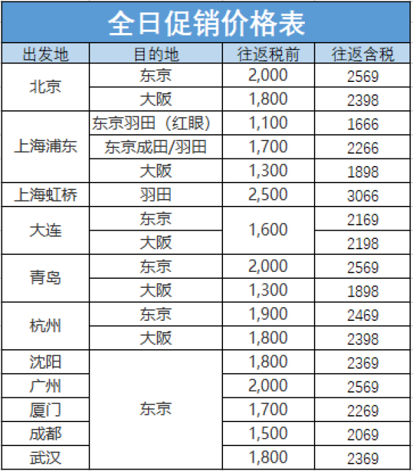 全日空参战双11!年度最低!国内10城出发同促!