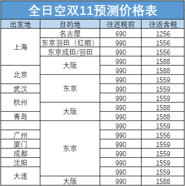全日空参战双11!年度最低!国内10城出发同促!