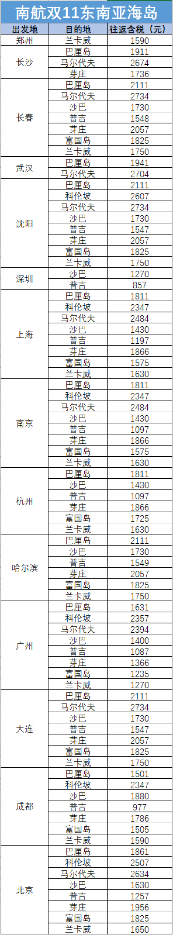 南航双11大促抢跑！大量低价热门航线放票！