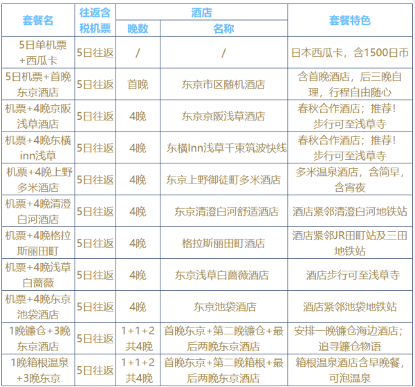 上海-日本茨城(东京)5天自由行(可选单机票套餐)