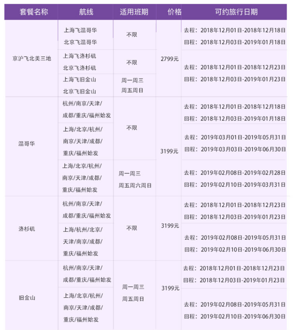 香港航空 全国多地-美国温哥华/洛杉矶/旧金山2-30天往返含税机票