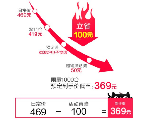 双11预售:Midea 美的 M1-L202B 智能平板微波炉