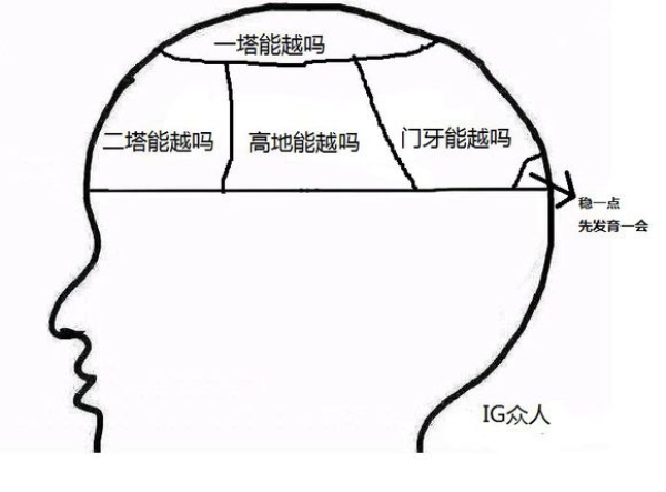 为什么那个叫ig的战队能刷爆你的朋友圈
