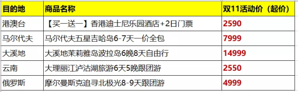 飞猪双十一补货清单来啦