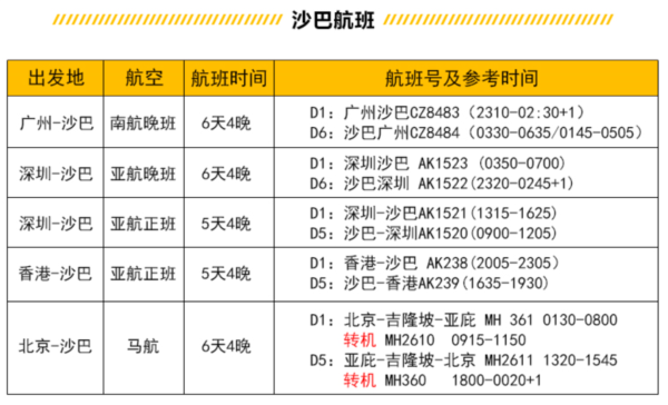 潜水天堂!全国多地-马来西亚沙巴/仙本那5-7天自由行