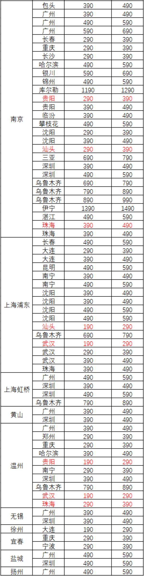 南航双11 国内120条航线！90元起大放价！
