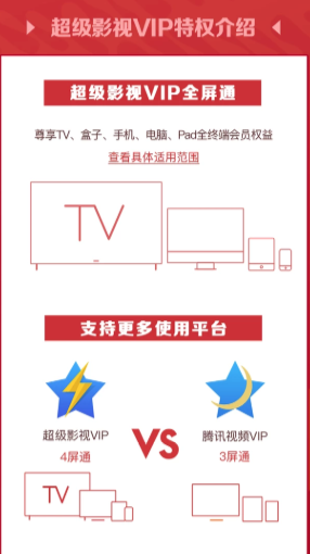 促销活动:腾讯视频 VIP年卡5折限量抢 91.08元